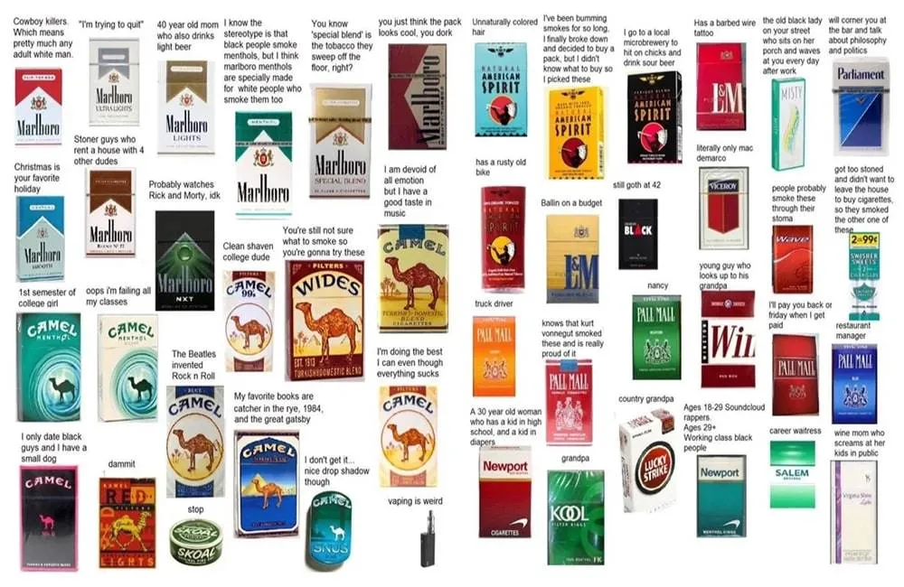 types of cigarettes
